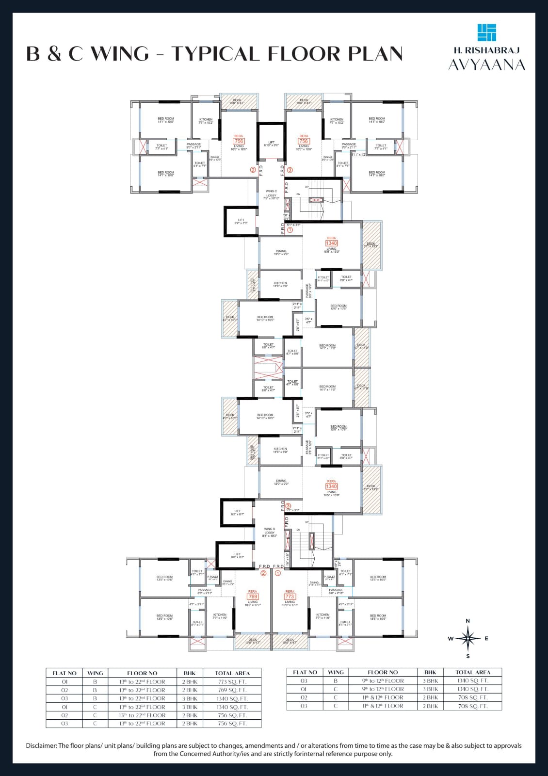 Rishabhraj Avyaana Master Plan